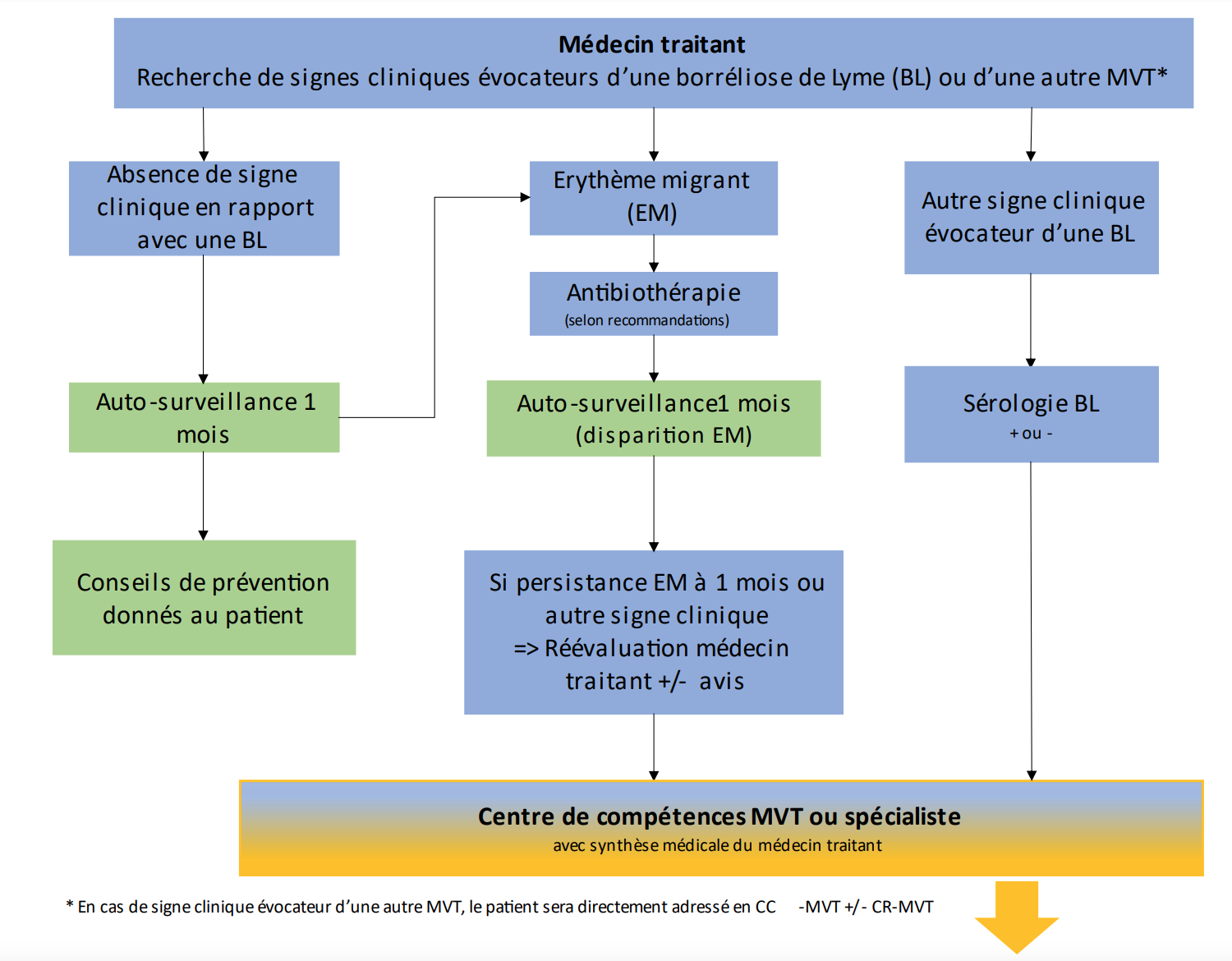 Figure 1.2