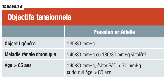 Tableau Objectifs tensionnels