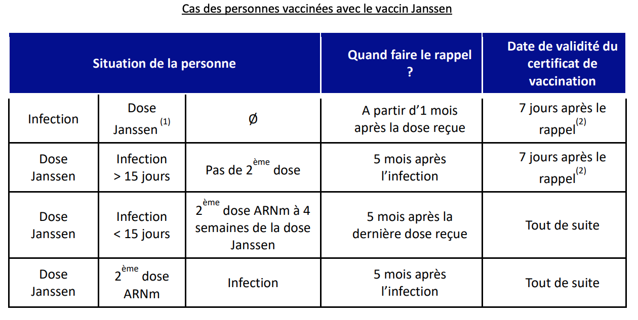 Tableau 2