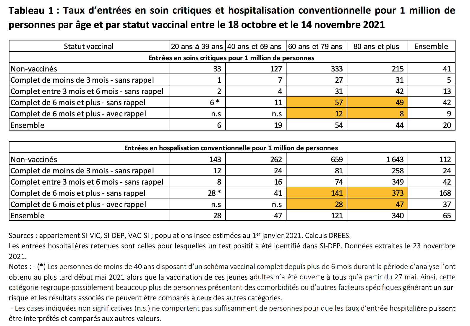 Tableau 1