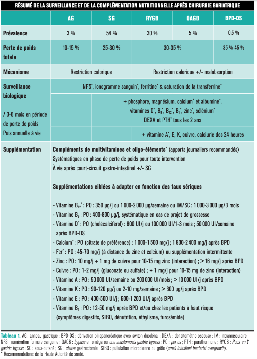 Tableau 1