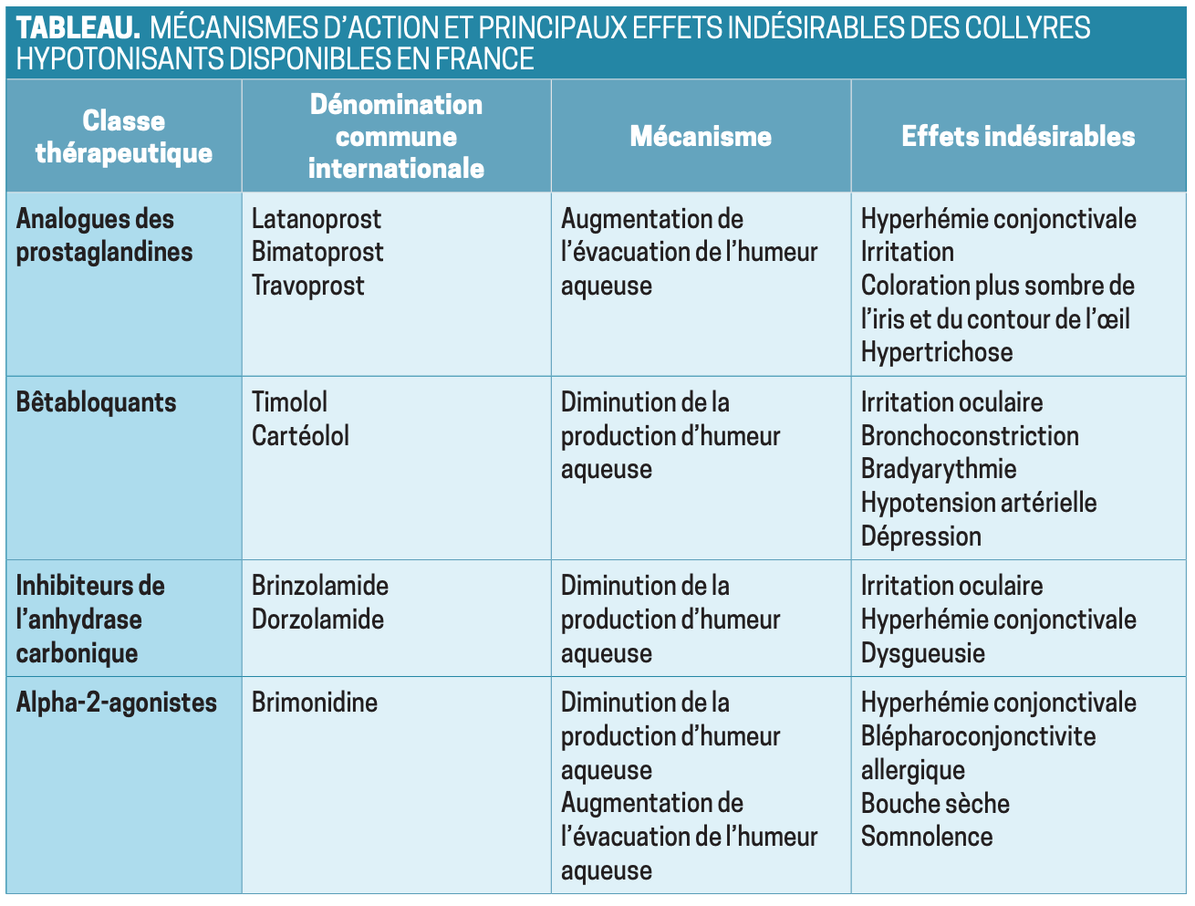 Tableau