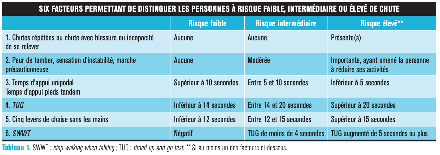 Tableau