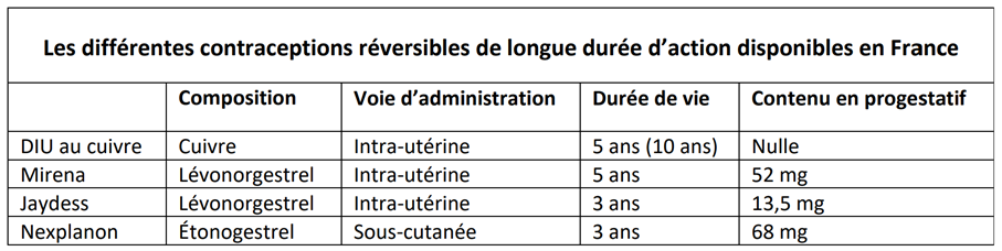 Tableau 1