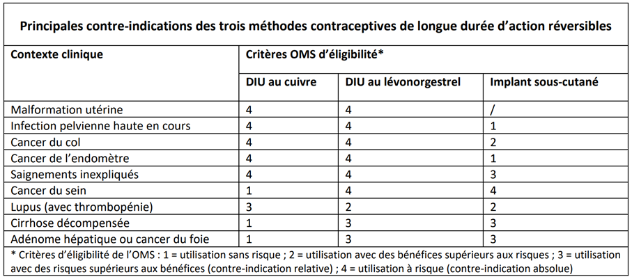 Tableau 2