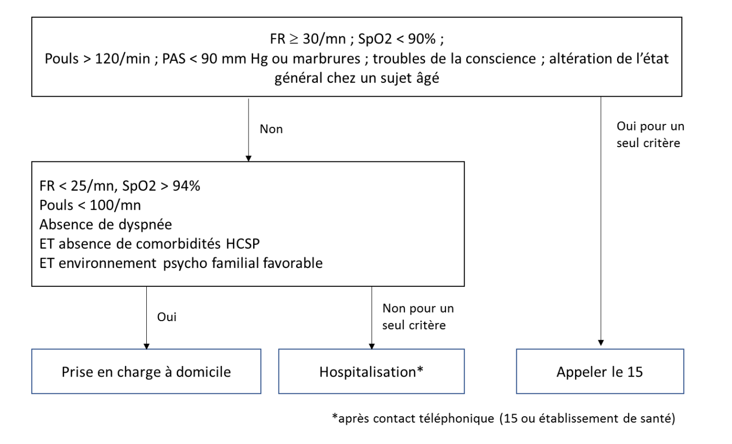 Criteres gravités