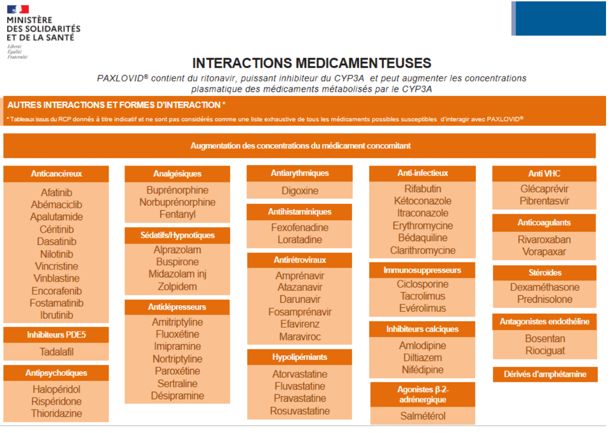 Tableau 2