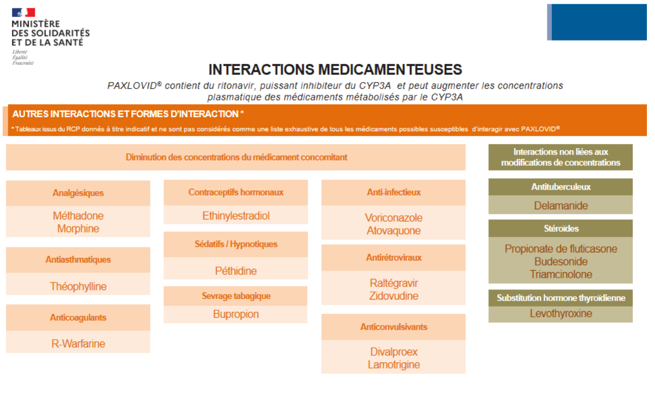 Tableau 2 bis