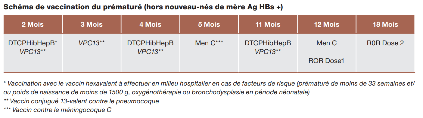 Tableau 1