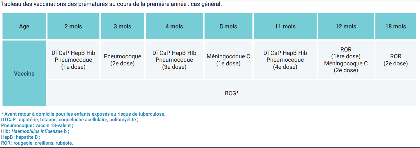 Tableau 2