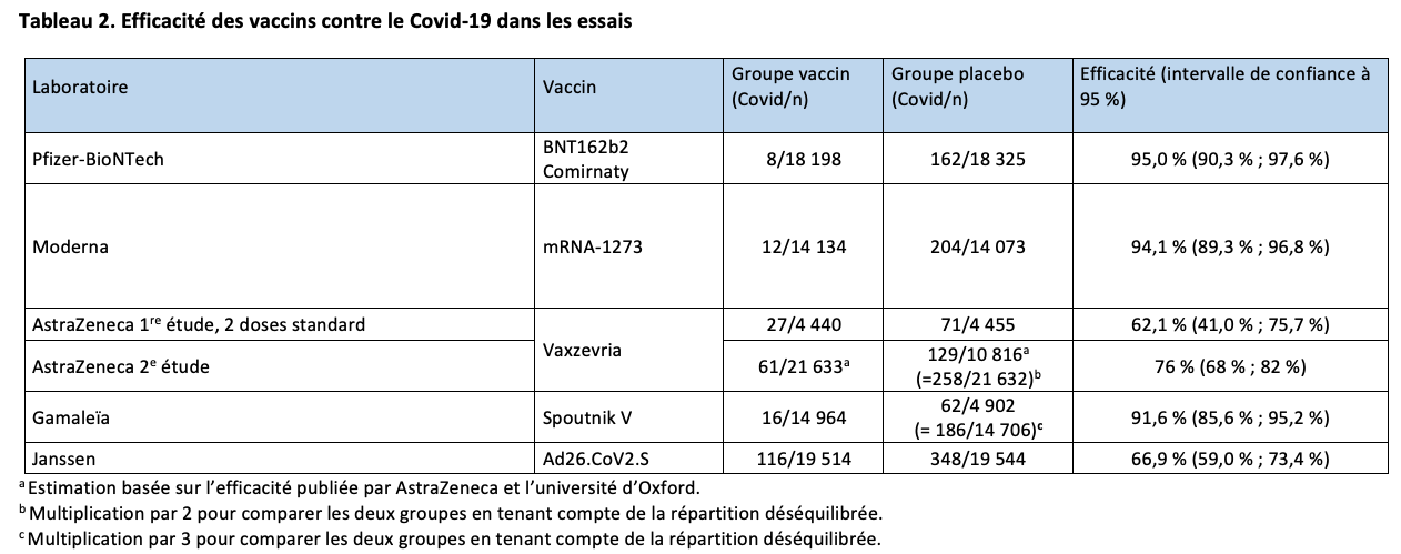 Tableau 2