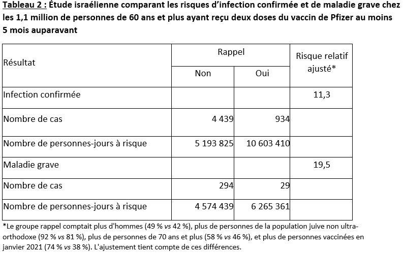 Tableau 2