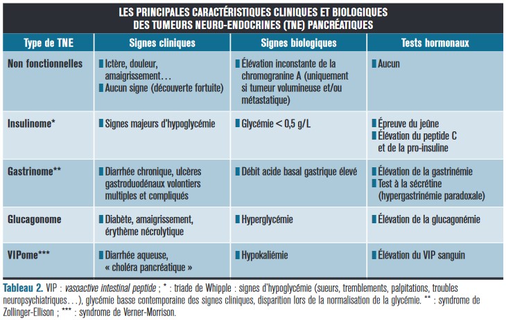 tableau 2