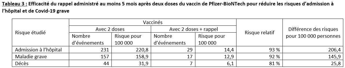 Tableau 3