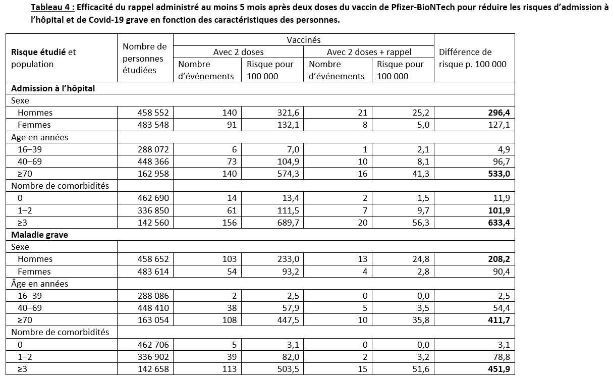 Tableau 4