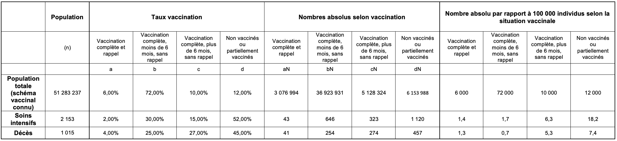 Tableau 1