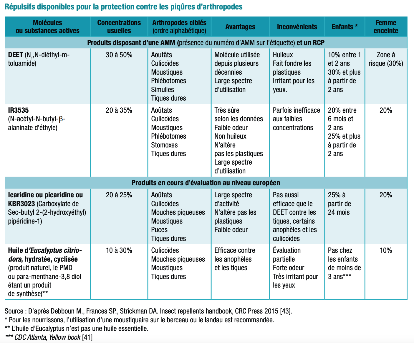 Tableau 2