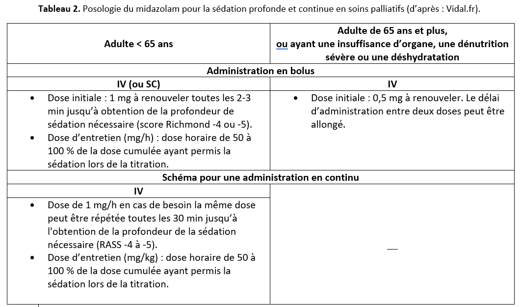 Tableau 2