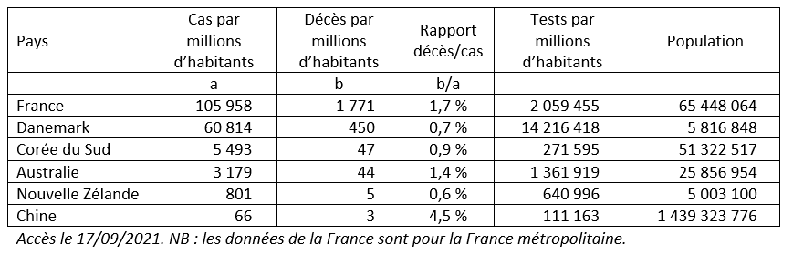 Tableau