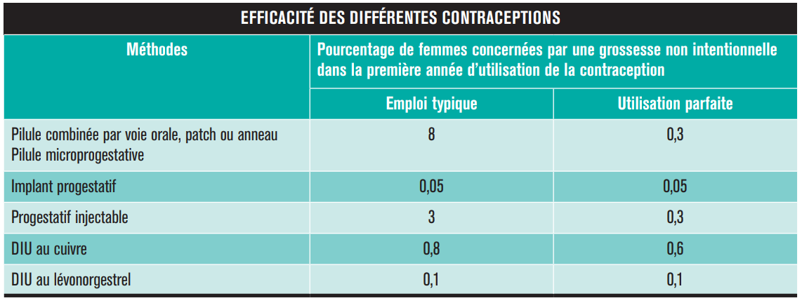 Tableau 2