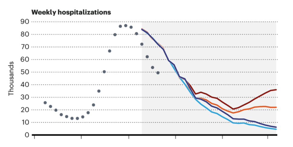 Tableau 2