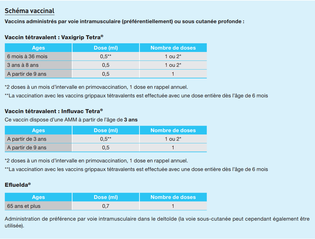 Tableau 2