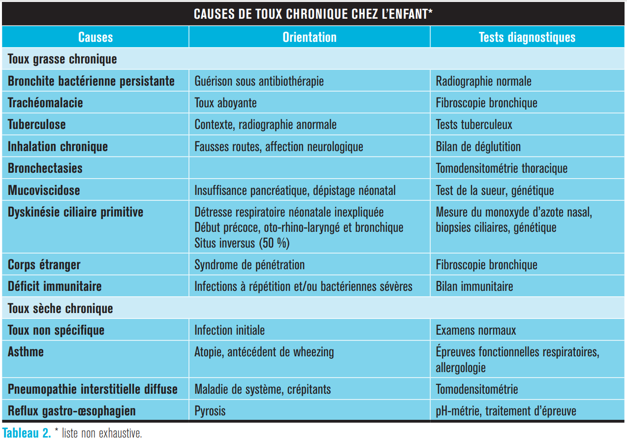 Tableau 2