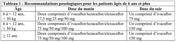 Tableau 1