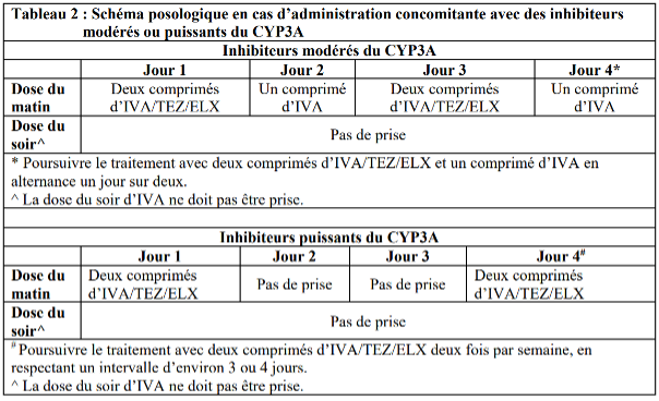 Tableau 2