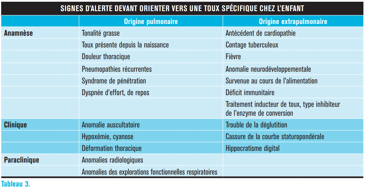 Tableau 3