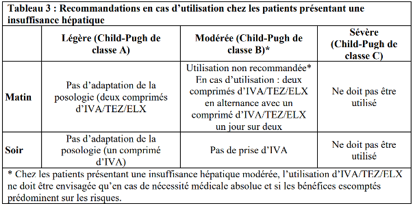 Tableau 3