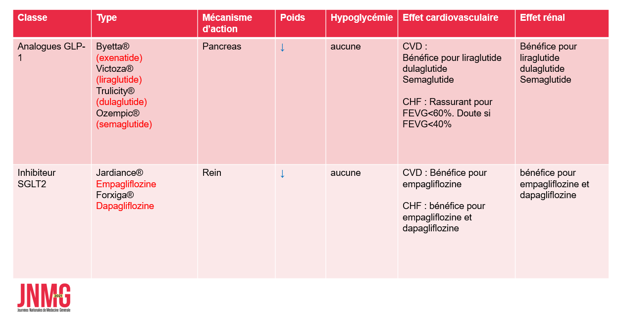 Tableau 2