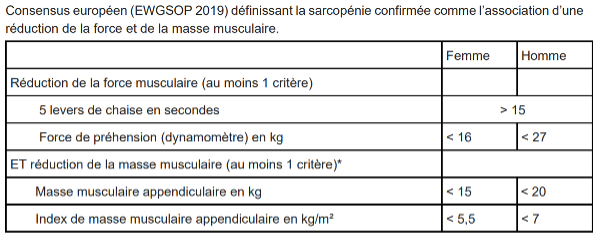 Tableau 1