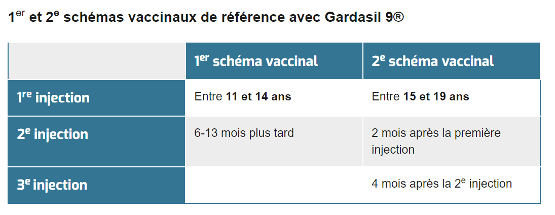 Tableau